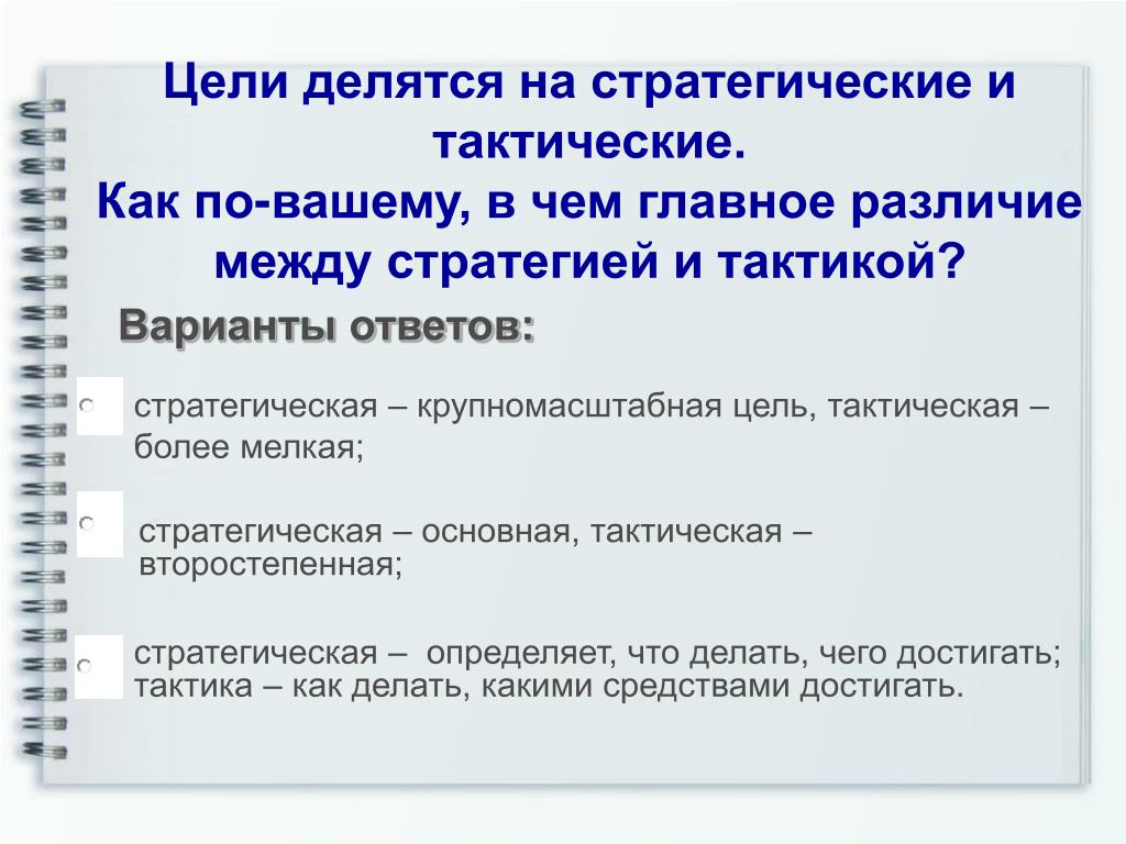 Примеры актуальных стратегических целей и тактических задач