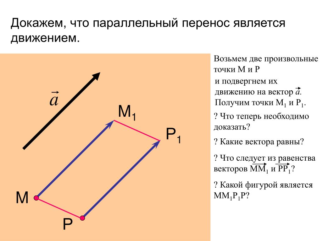 Параллельным переносом на вектор называется. Построение параллельного переноса точки. Движение геометрия параллельный перенос. Движение геометрия 9 класс параллельный перенос фигуры. Параллельный перенос геометрия построение.