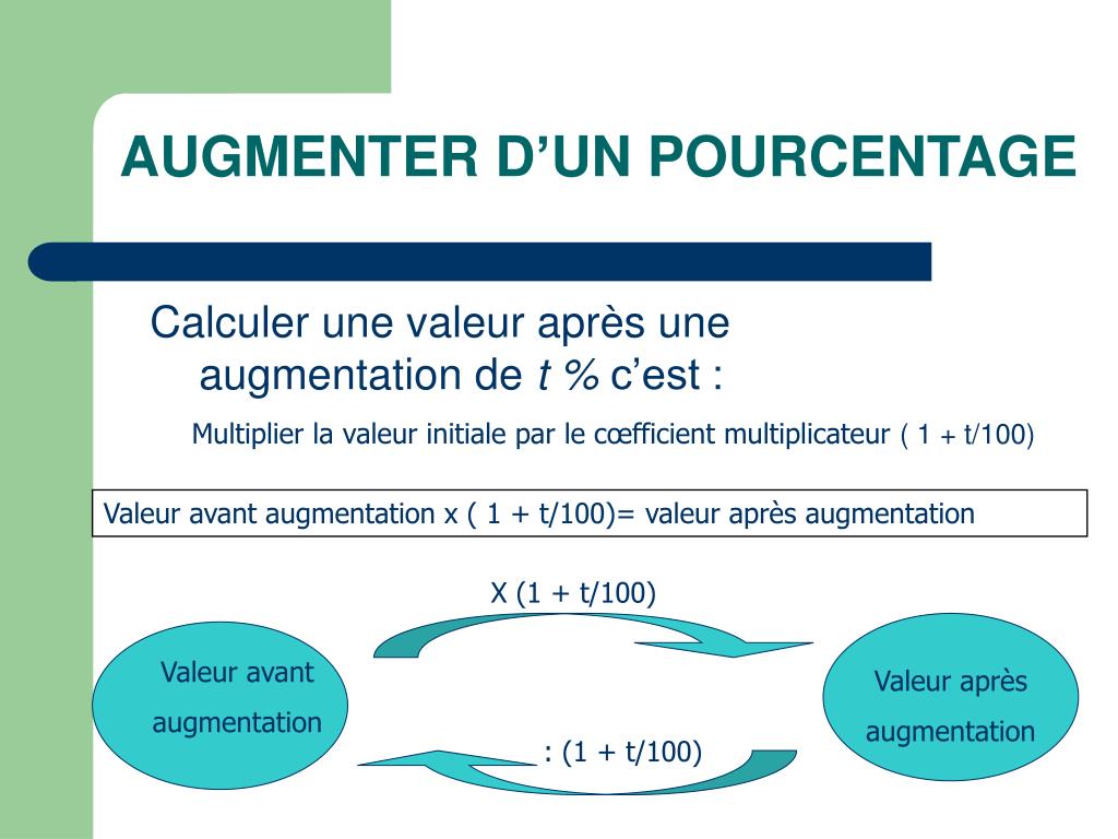 PPT - LES POURCENTAGES PowerPoint Presentation, free download - ID:5226177