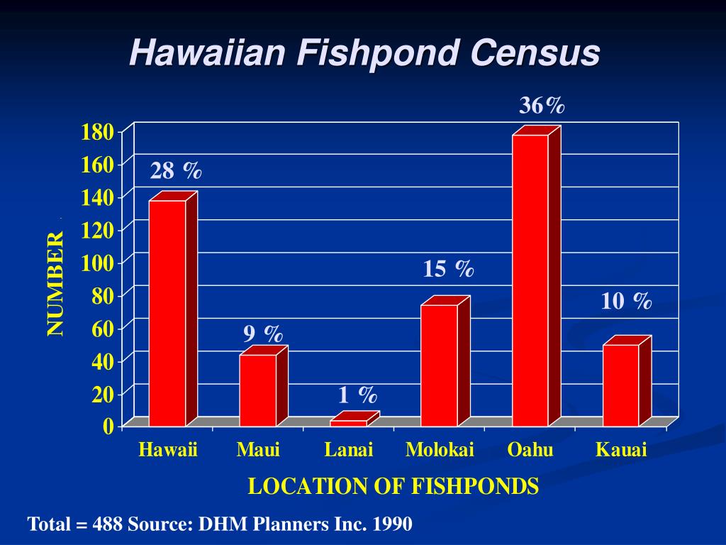 PPT - Developing a Community-Based Shellfish Industry for Hawai`i
