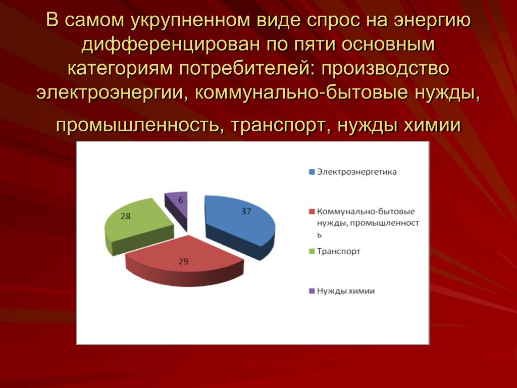 Бытовые потребности граждан. Коммунально-бытовые потребители. Коммунально-бытовые нужды это. Бытовые нужды. Энергия основа всего промышленность , транспорт, бытовые потребности.