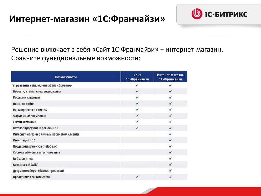 Сайт интернет магазин сравнение