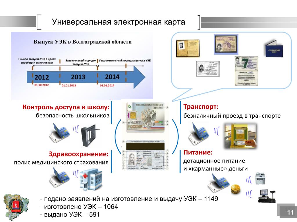 Электронная карта Электронная карта