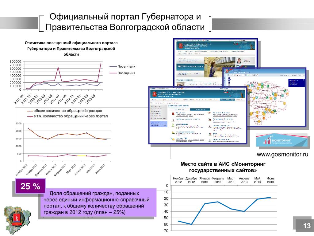 Аис мониторинг развития ребенка. АИС В области статистики. АИС мониторинг. АИС “мониторинг-м”.