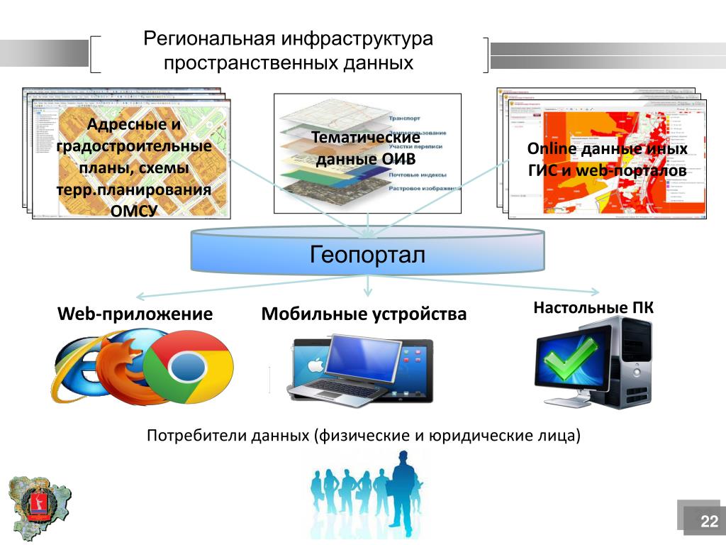 Национальная программа пространственных данных. Инфраструктура пространственных данных. Региональная инфраструктура. Региональный фонд пространственных данных. Брошюра инфраструктура пространственных данных.