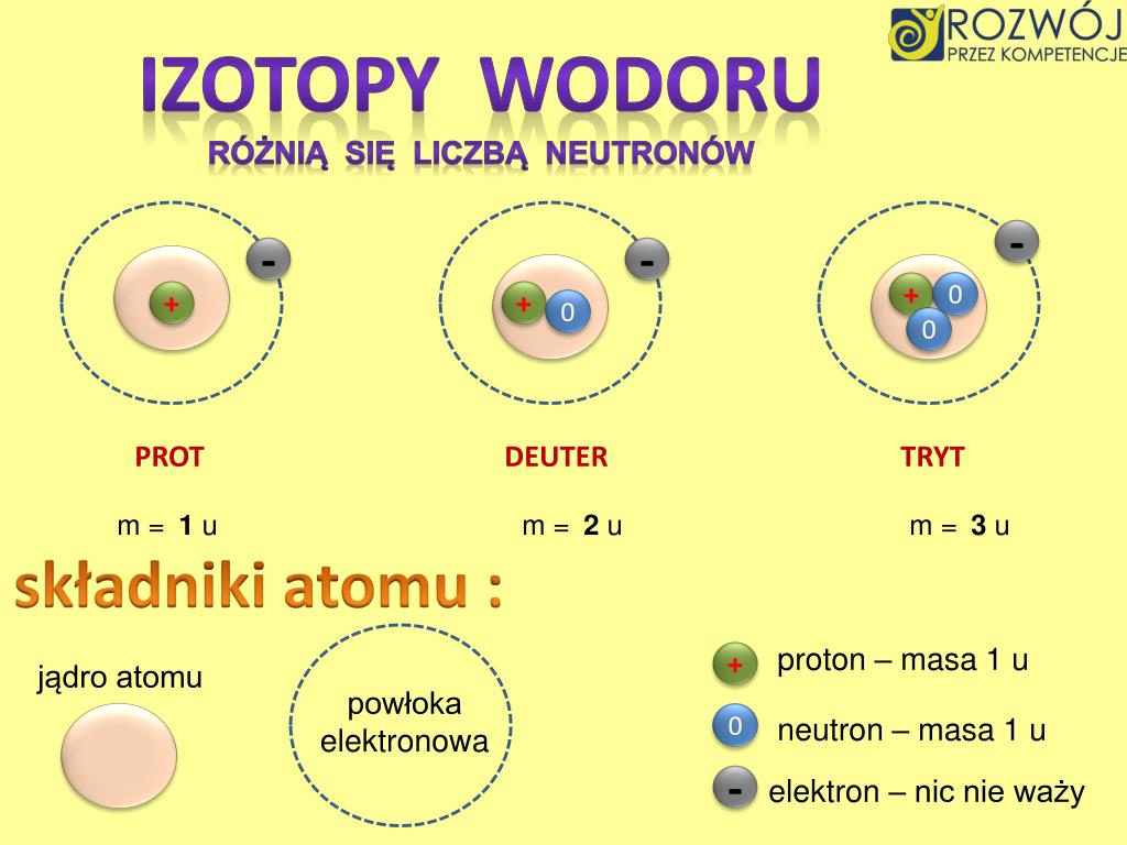 Co Wchodzi W Skład Jądra Atomowego PPT - Program Operacyjny Kapitał Ludzki 2007-2013 CZŁOWIEK – NAJLEPSZA