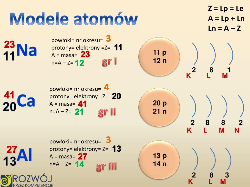Gaz Szlachetny Którego Atom Ma 2 Powłoki Elektronowe PPT - Program Operacyjny Kapitał Ludzki 2007-2013 CZŁOWIEK – NAJLEPSZA