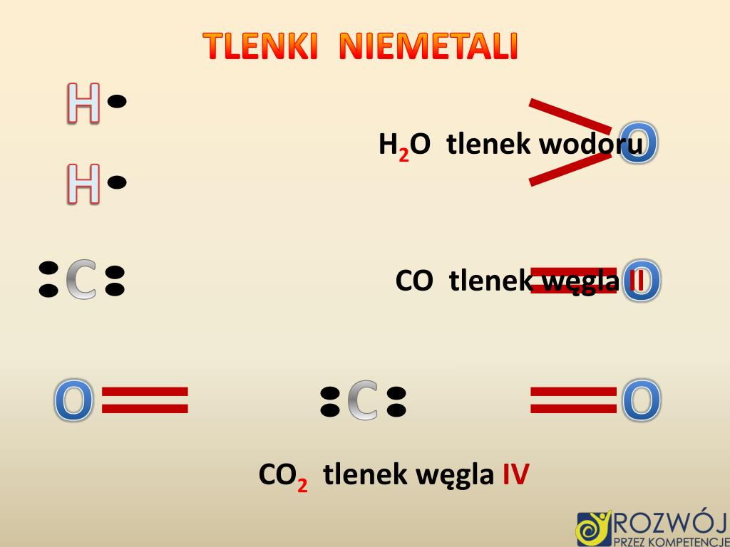 Tlenek Metalu Plus Tlenek Niemetalu PPT - Program Operacyjny Kapitał Ludzki 2007-2013 CZŁOWIEK – NAJLEPSZA