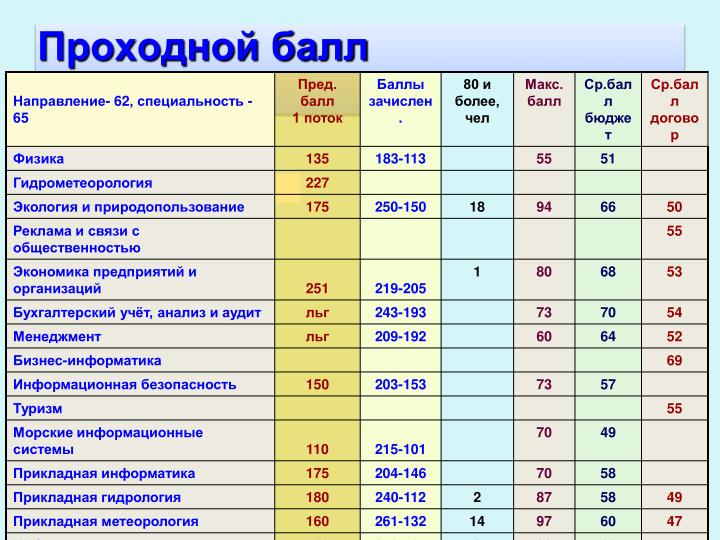 Какой