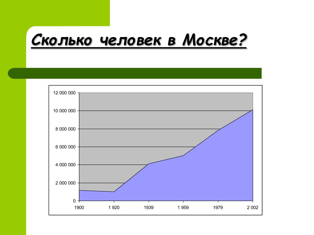 Количество людей проживающих. Сколько людей в Москве. Сколько людей живет в Москве. Количество людей в Москве. Численность людей в Москве.