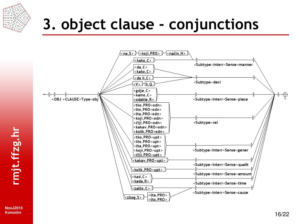 Object clause. Object Clause в английском. Nominal Clauses в английском. Objective Clause в английском.