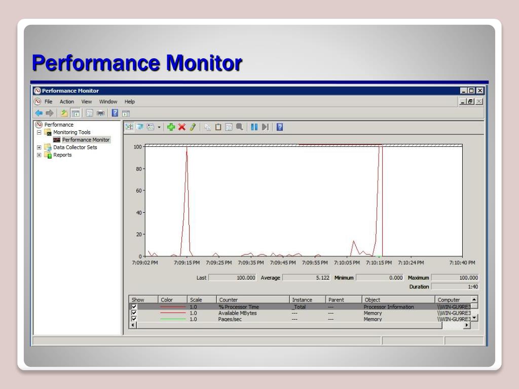 Ppt - Monitoring And Troubleshooting Servers Powerpoint Presentation 