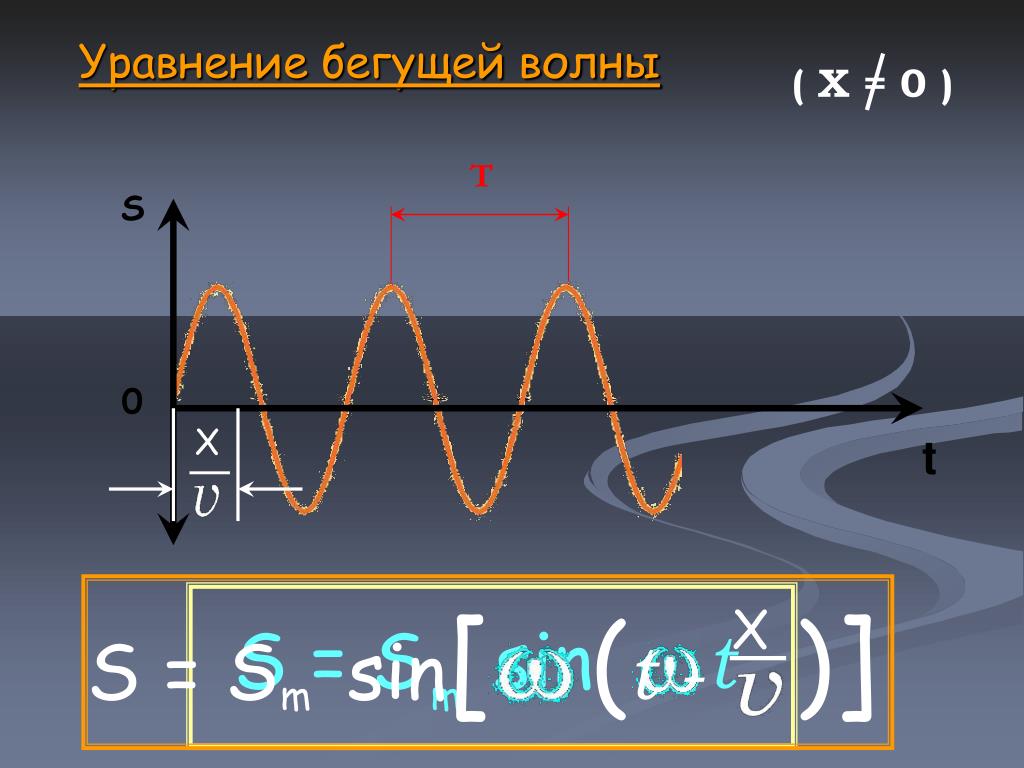 Частота бегущих волн. Уравнение бегущей волны. Уравнение бушещей волны. Уравнение бегущей волны физика. Механические волны уравнение волны.
