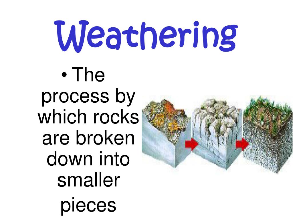 types of weathering presentation