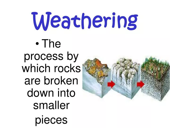 PPT Weathering PowerPoint Presentation Free Download ID 5229541 ppt-weathering-powerpoint-presentation-free-download-id-5229541