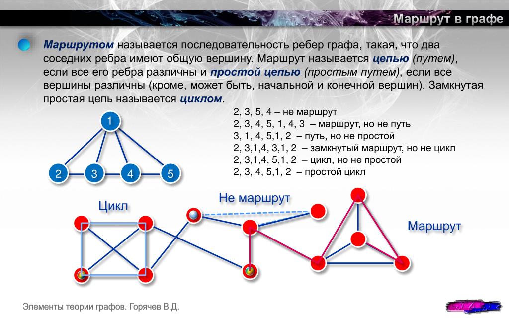 Путь и маршрут теория графов. Маршруты в графах. Маршрут в графе. Цикл в графе это путь у которого