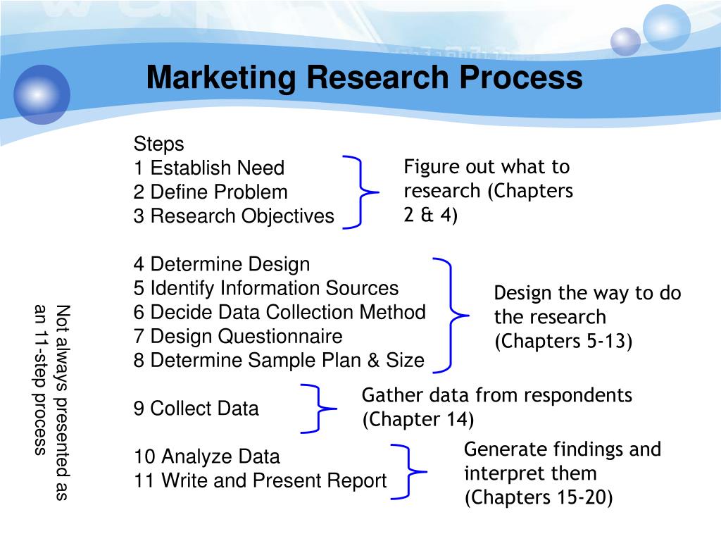 the marketing research process ppt