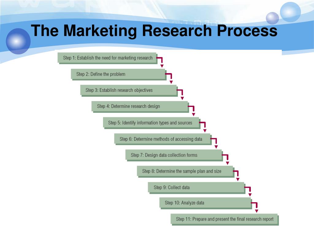 the marketing research process ppt