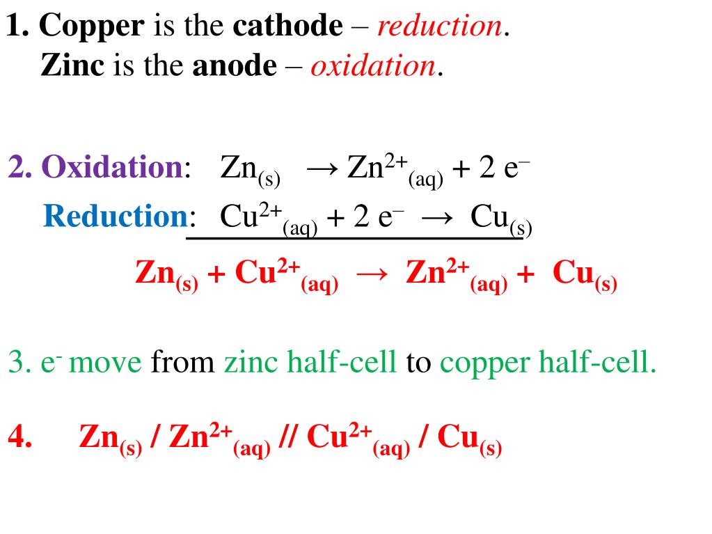 Zn cu no 3 2. Реакции на cu с ZN. Copper oxidation. Сu + cu2+ → cu2+ + cu. ZN(S) + sn2+(aq) → zn2+(aq) + SN(S).