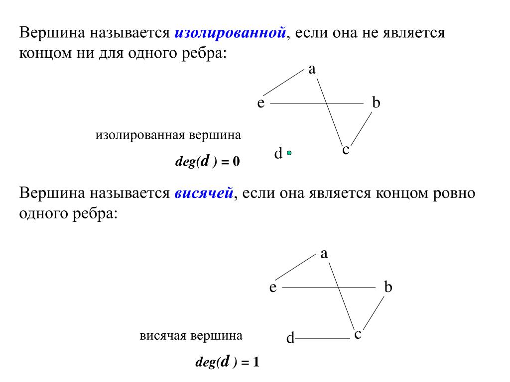 Y вершина