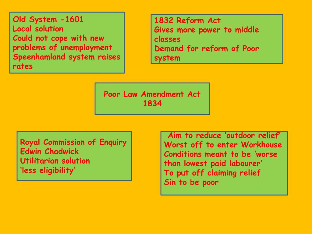  Poor Law Act 1601 English Poor Laws 2019 01 31