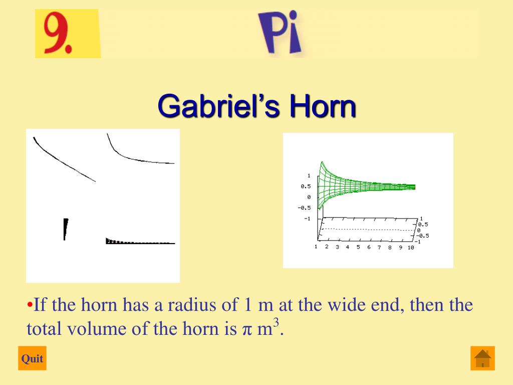 PPT - Pì The Radian Estimates of Gabriel’s Horn PowerPoint Presentation ...