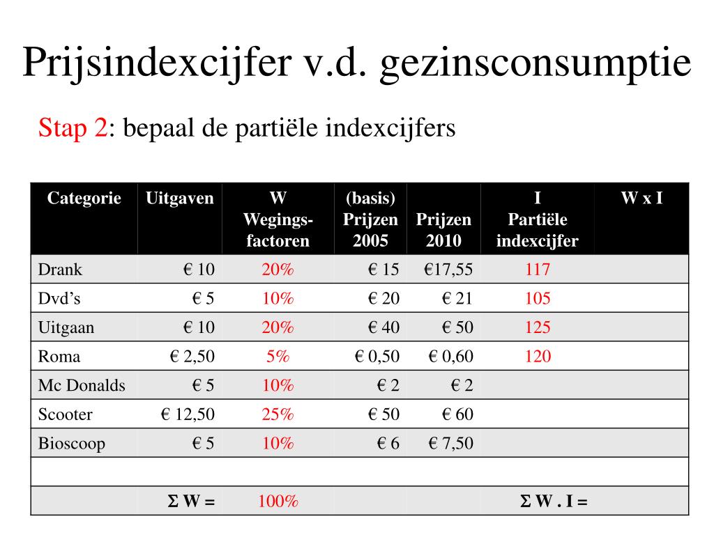 PPT Prijsindexcijfer PowerPoint Presentation, free download ID5233984