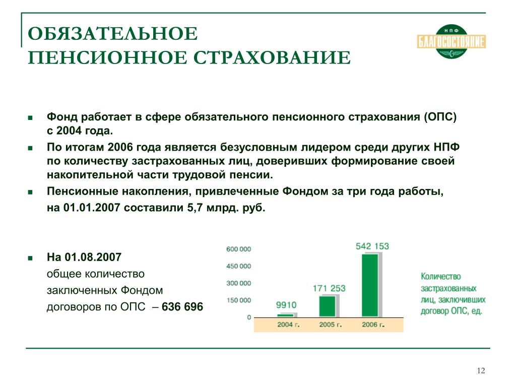 Пенсионное страхование и 2 в. Обязательное пенсионное страхование. Обязательное пенсионное страхование (ОПС). Обязательно пенсионное страхование. Фонд обязательного пенсионного страхования.