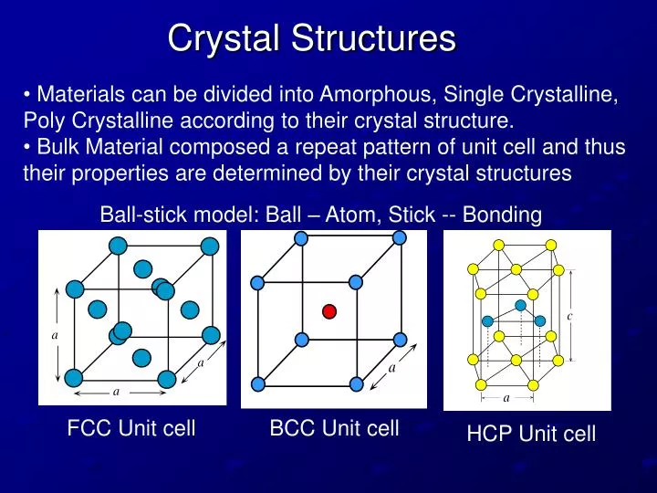 Черный фосфор кристаллическая решетка. Neon Crystal structure. Структура кристалла Графика. All Crystal structures.