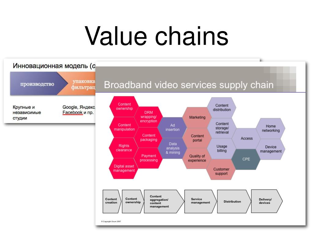 Value сайт. Value Chain. (Aris модель - value added Chain). Value Chain презентация. Values слайд.
