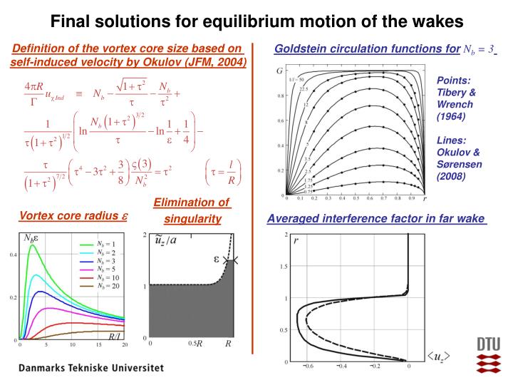 vortex definition vortex definition
