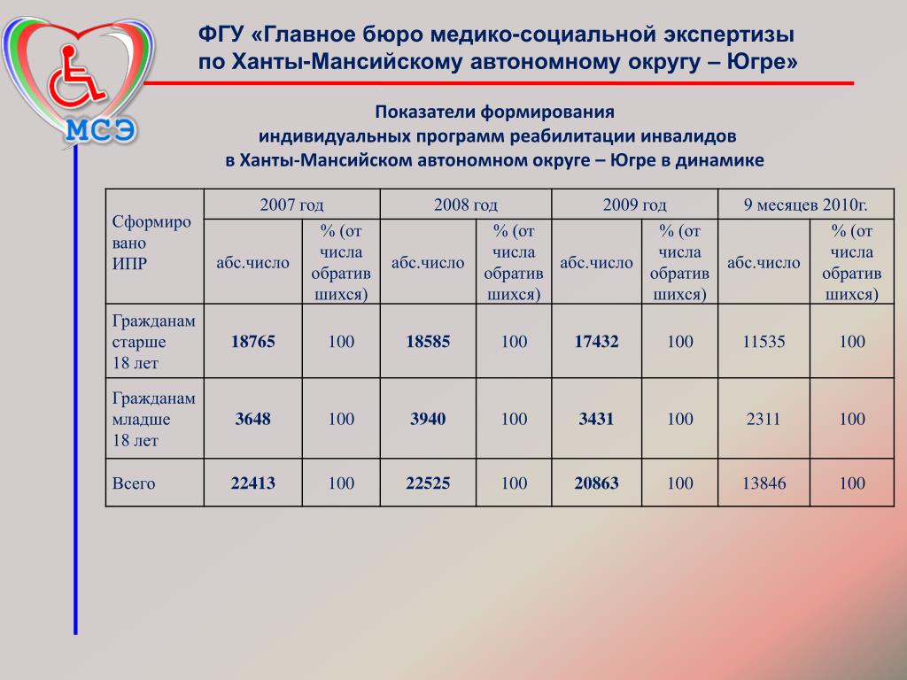 Инвалиды 2 группы льготы в 2023 году