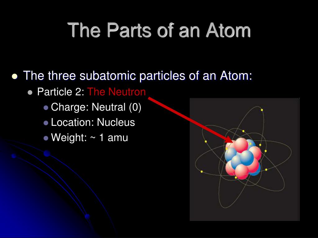 Заряд нейтрона. The Atomic a beautiful name. Частица из атомов 8 букв