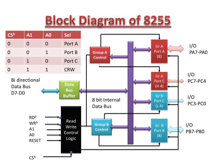 block diagram 8259  | 960 x 720