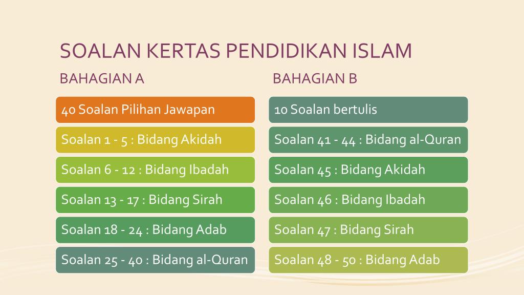 Ppt Taklimat Peperiksaan Sijil Pendidikan Islam Tamat Sekolah Rendah Powerpoint Presentation Id 5236889