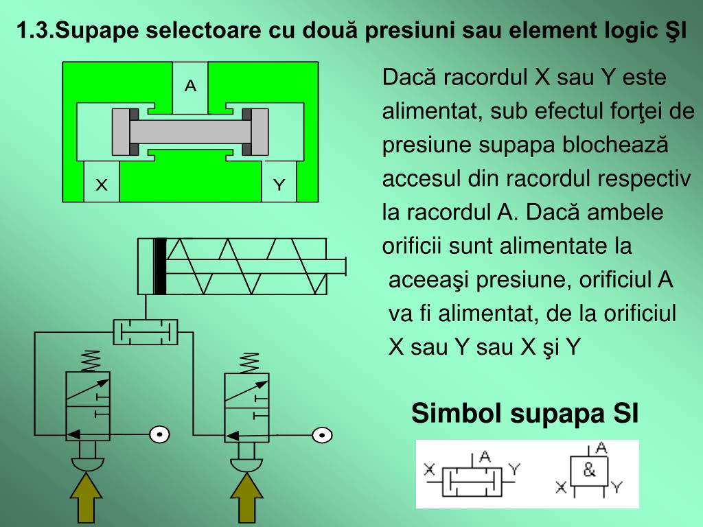 PPT - SUPAPE PowerPoint Presentation, free download - ID:5237026