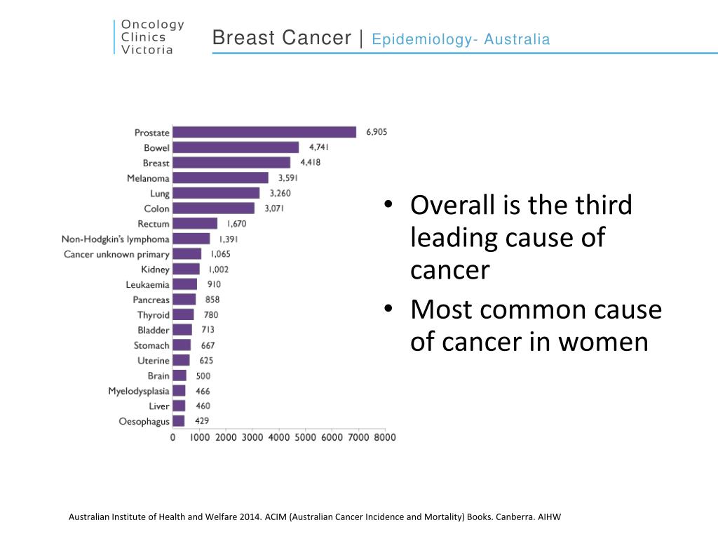 breast cancer institute of australia