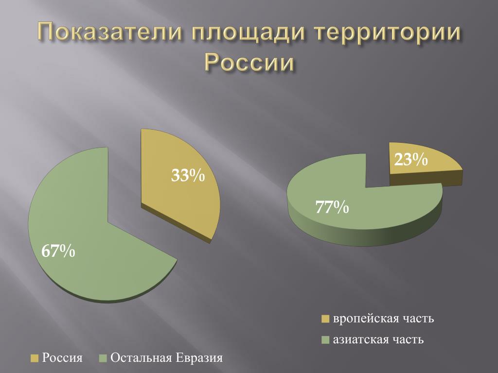 Территория россии занимает территорию суши