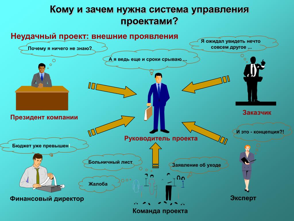 Для чего нужен финансовый профиль проекта