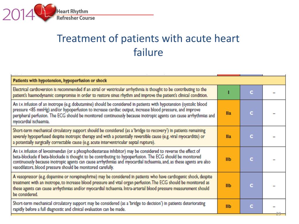 Ppt - Management In Patients With Acute Decompensated Heart Failure 