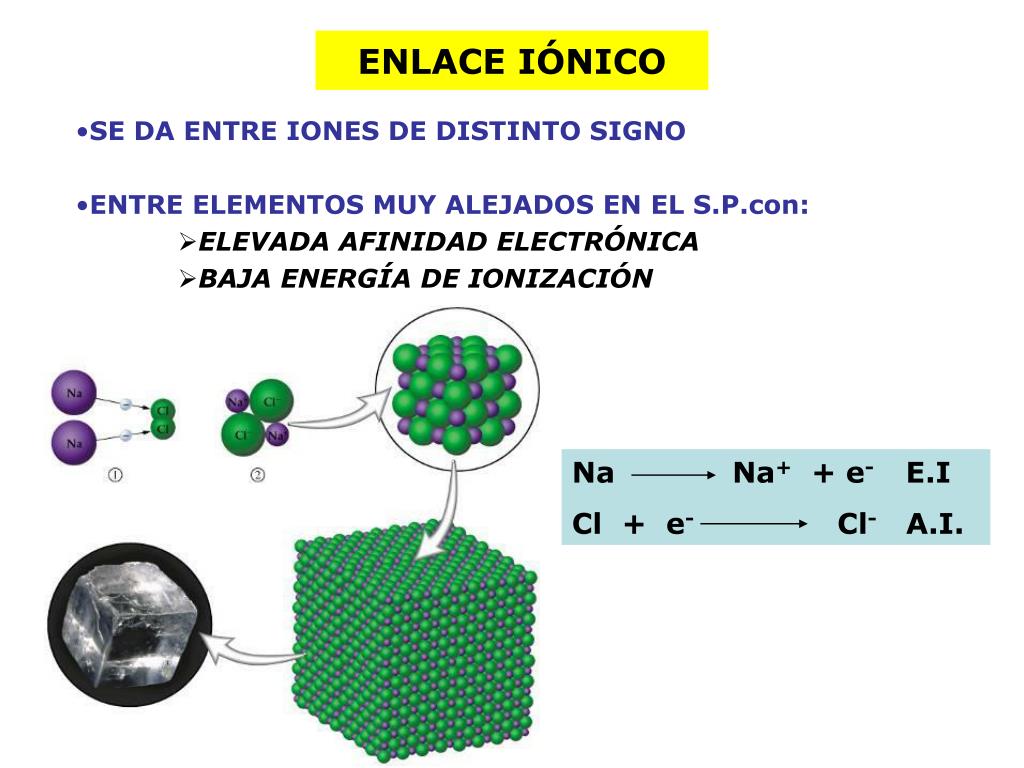 PPT ENLACE QUÍMICO PowerPoint Presentation, free download ID5238156