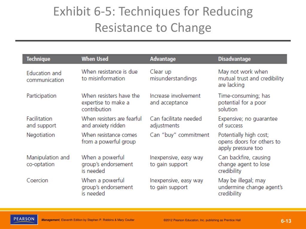 how to reduce resistance to change in the workplace