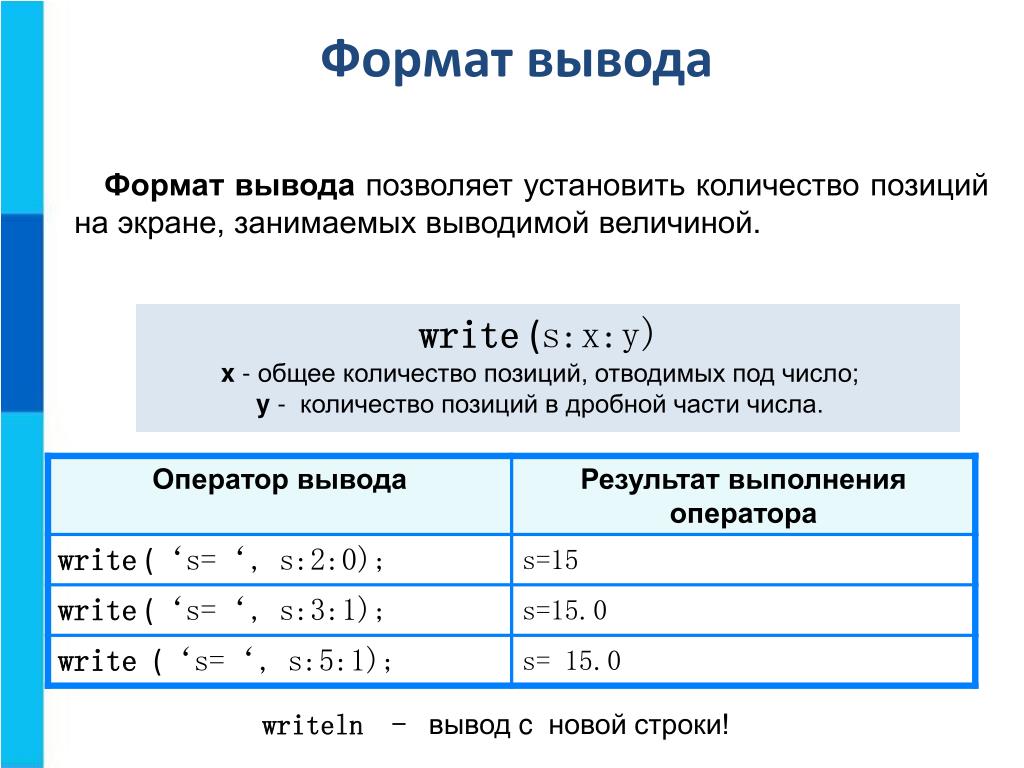 Программы для вывода данных. Формат вывода. Формат оператора вывода. Формат вывода данных. Оператор вывода write.
