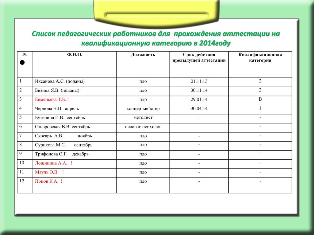 Список аттестованных. Список работников. Список персонала. Список сотрудников для гигиенической аттестации. Перечень сотрудников или список.