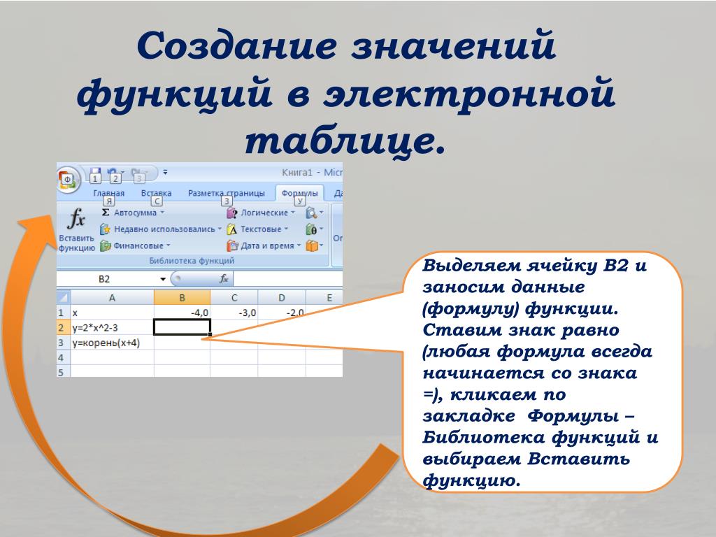 PPT - Построение диаграммы типа график в электронной таблице по значению функций