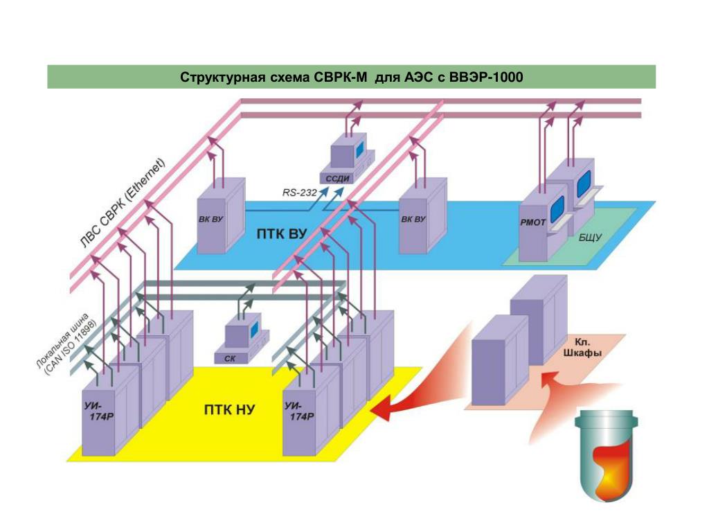 Система электростанции. СВРК АЭС схема. Структурная схема АЭС. Управляющие системы безопасности АЭС. Системы автоматического управления АЭС.