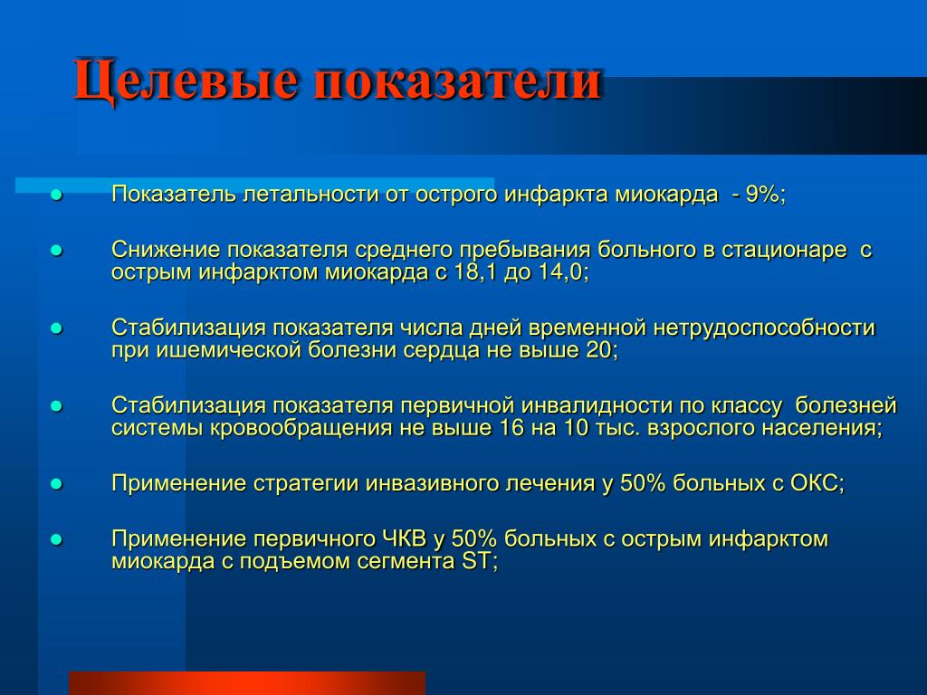 Показатели летальности в стационаре. Летальность при остром инфаркте миокарда. При остром инфаркте миокарда противопоказаны. Показатель летальности в стационаре. - Транспортировка больных с острым инфарктом миокарда.