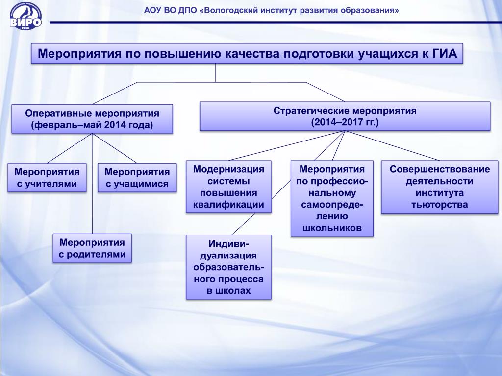 Развитие педагогического образования в вузах. Институт развития образования. Институт развития проф образования. Краткая схема эволюции института образования. Институты развития.