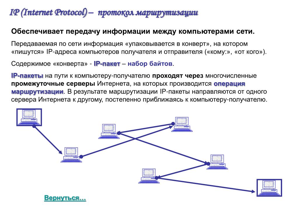 Сетей находящимся