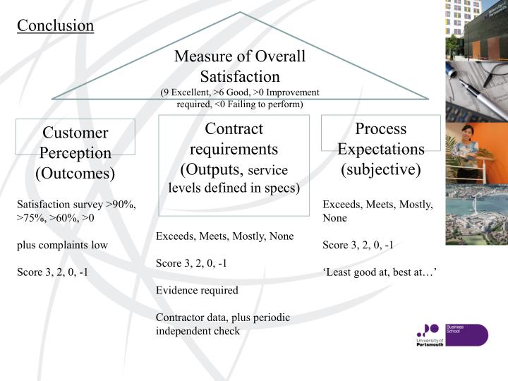 conclusion of customer service Read this business essay and over 88,000 other research documents customer service customer service customer the chosen organization is. conclusion of customer service Read this business essay and over 88,000 other research documents customer service customer service customer the chosen organization is.
